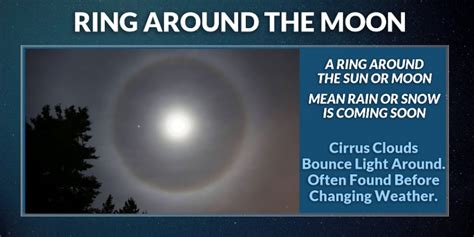 Why was there a ring around the moon Monday night?